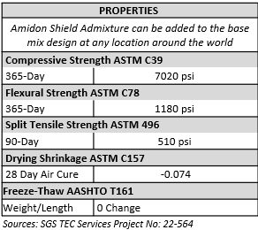 Amidon Shield material properties